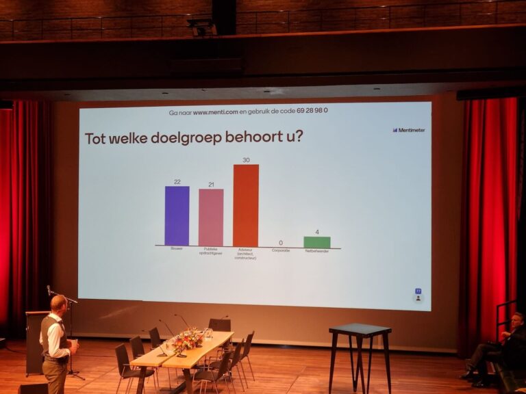 Impressie bijeenkomst